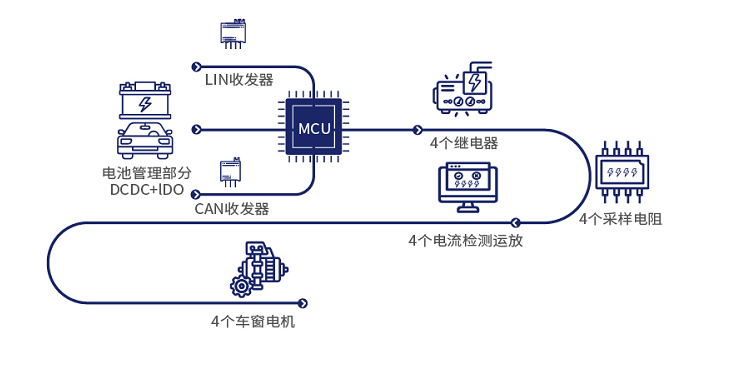 國產(chǎn)車規(guī)采樣電阻助力車窗控制器設計